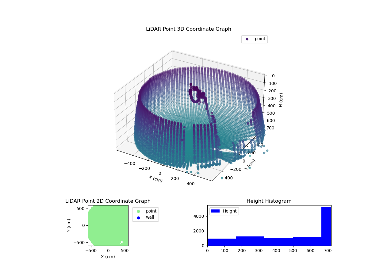 3D Plot