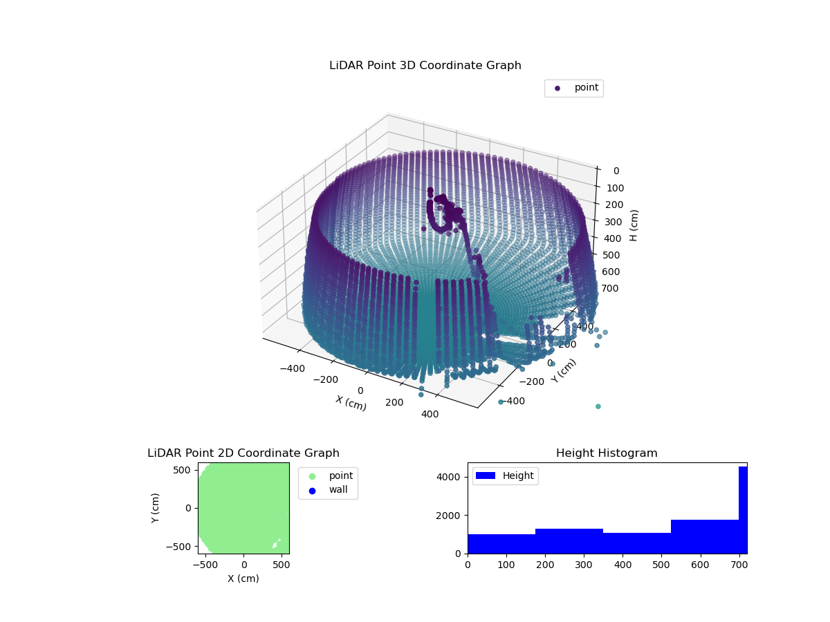 3D Plot