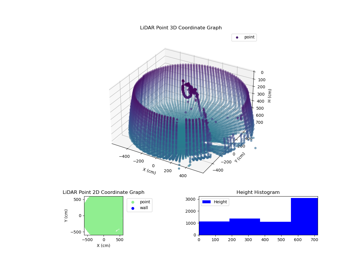 3D Plot