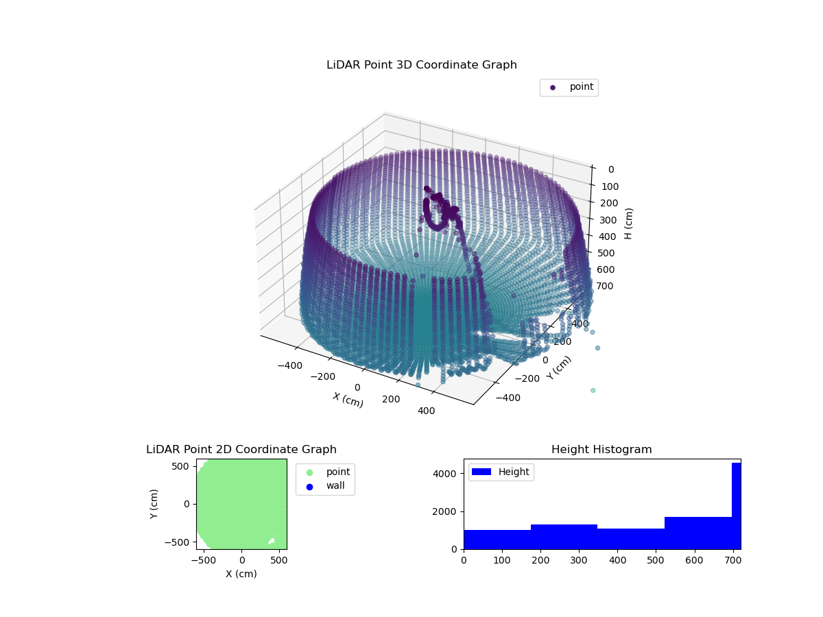 3D Plot