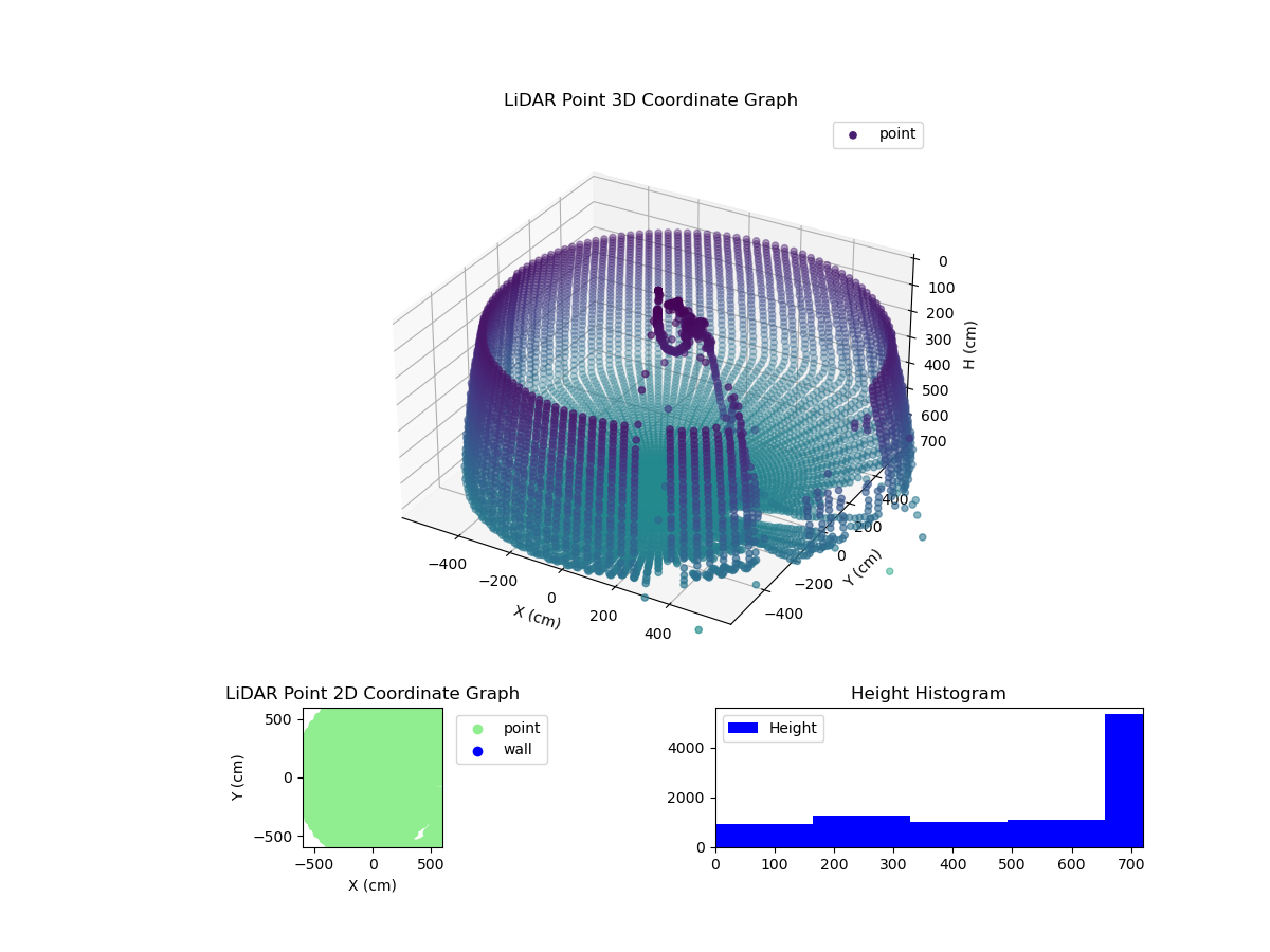3D Plot