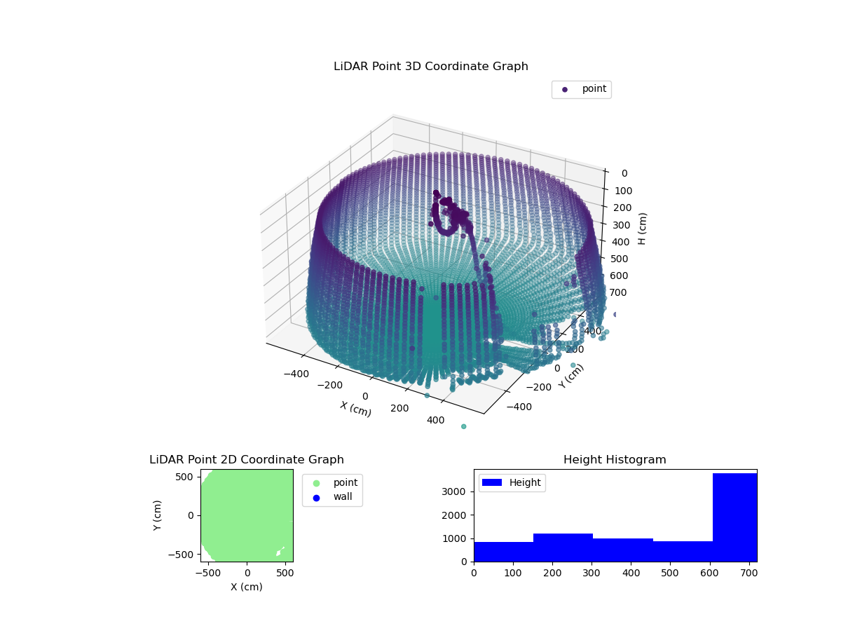 3D Plot