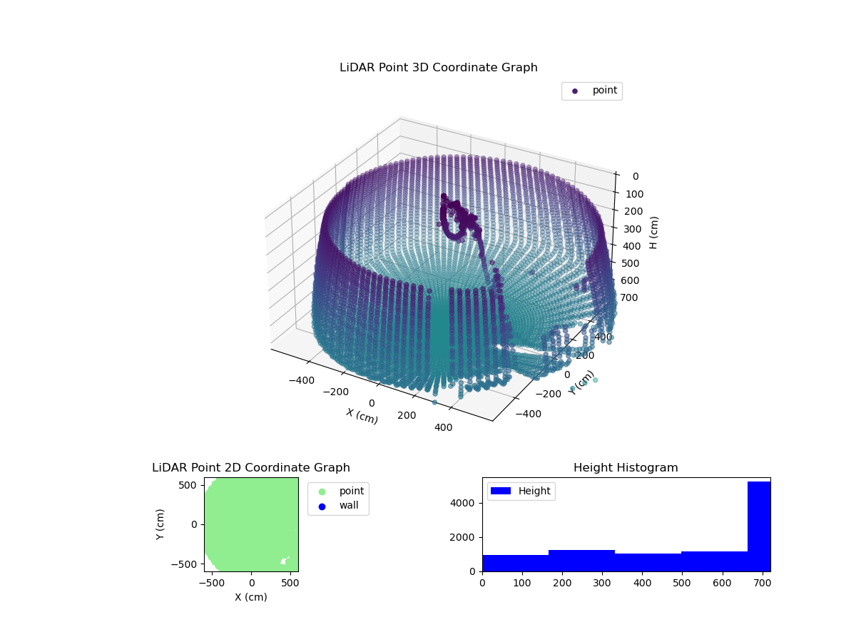 3D Plot