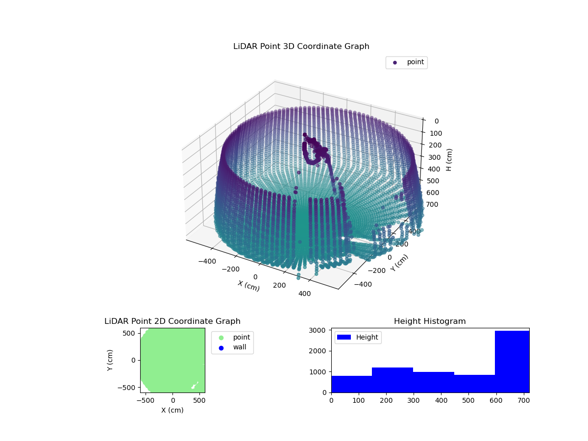 3D Plot