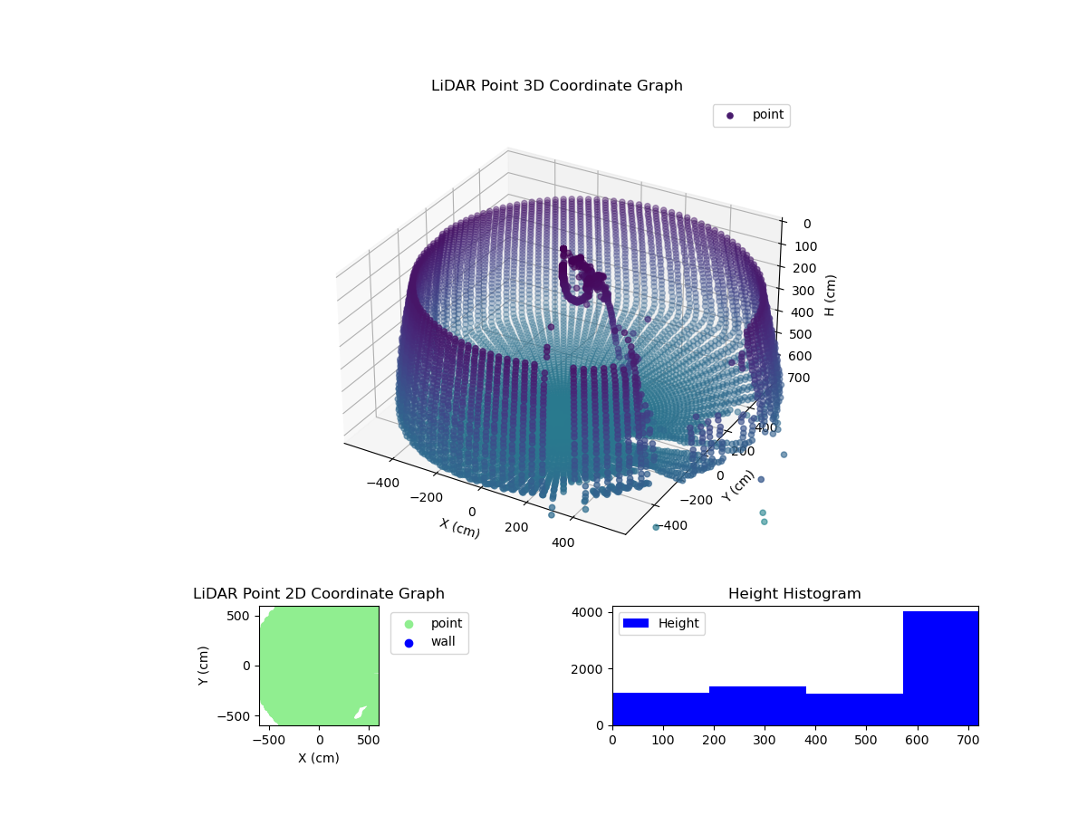 3D Plot