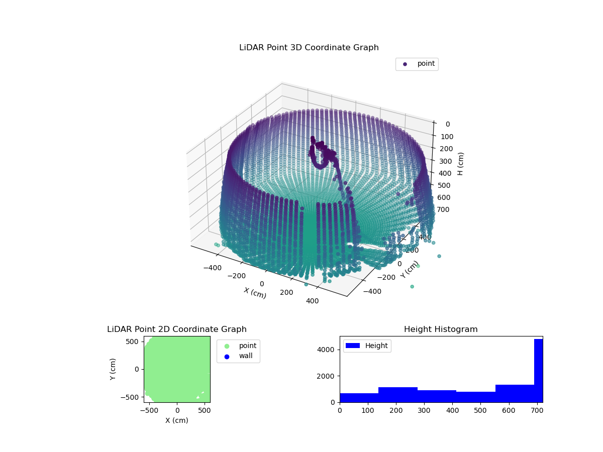 3D Plot