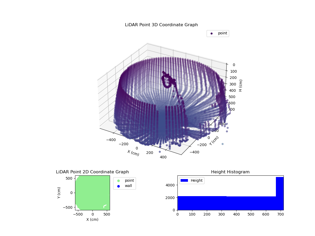 3D Plot