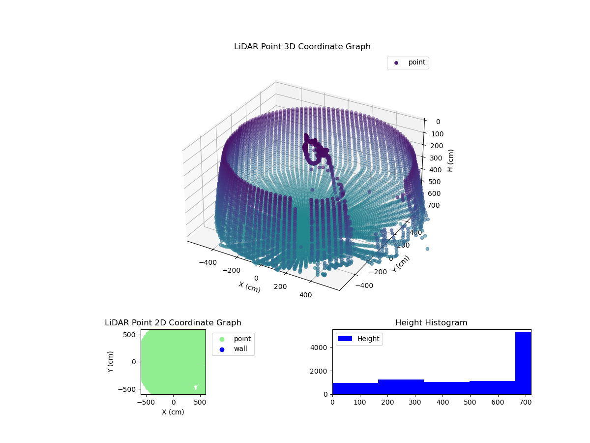 3D Plot