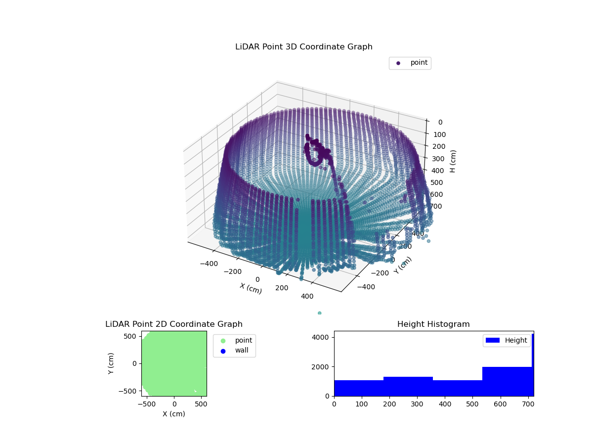 3D Plot