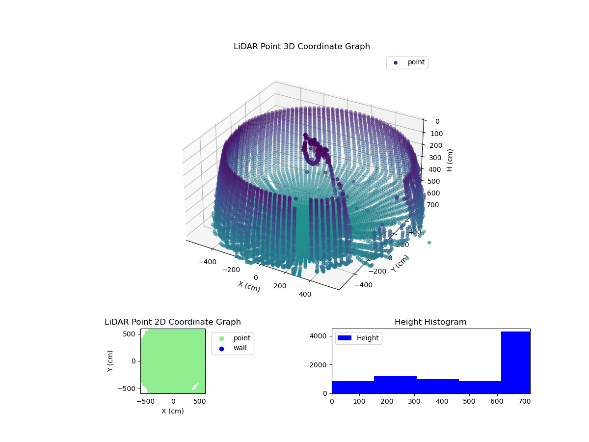 3D Plot