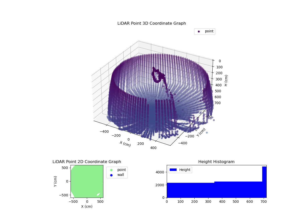 3D Plot