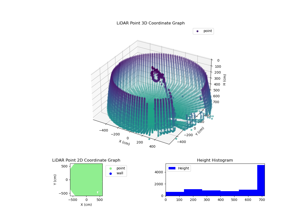 3D Plot