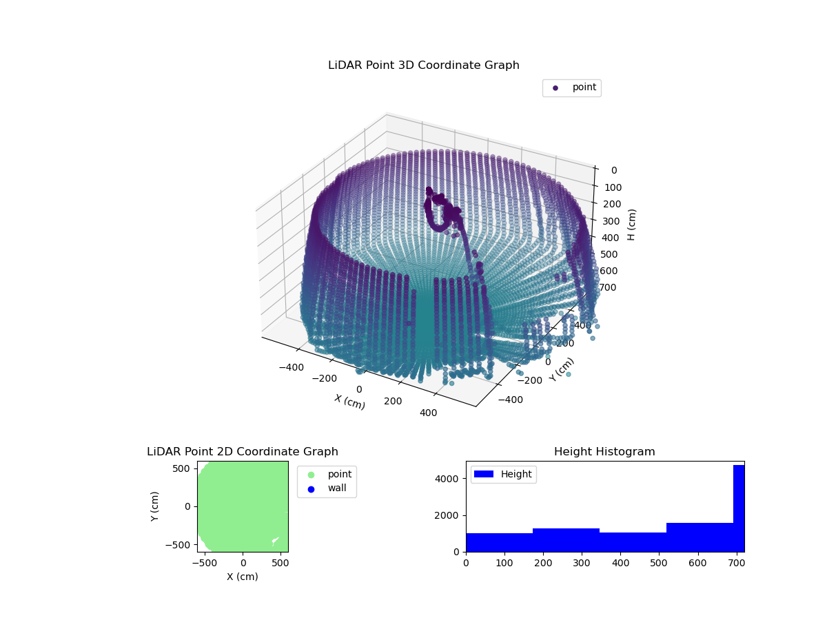 3D Plot