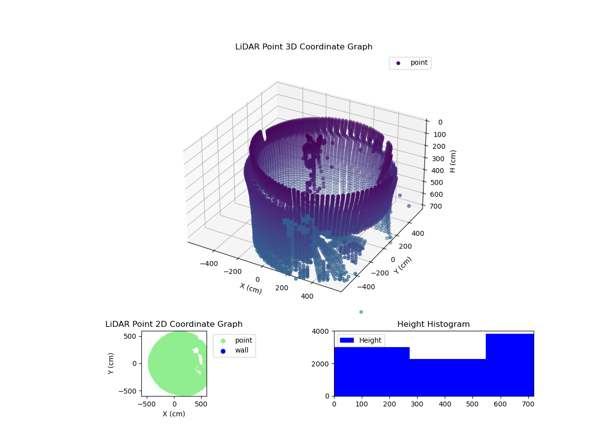 3D Plot