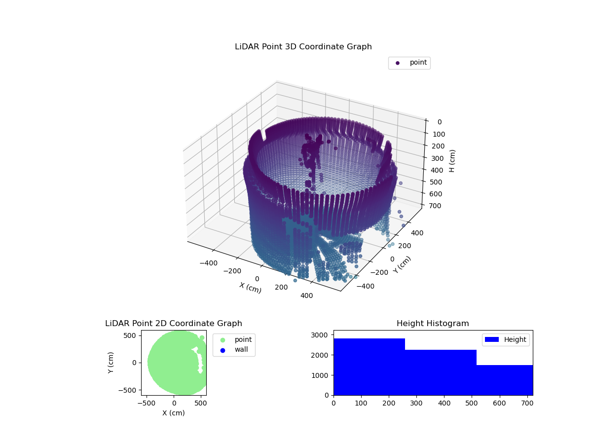 3D Plot