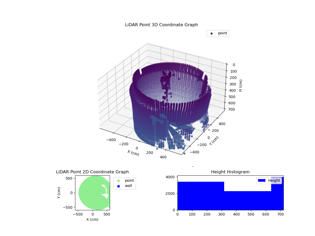 3D Plot