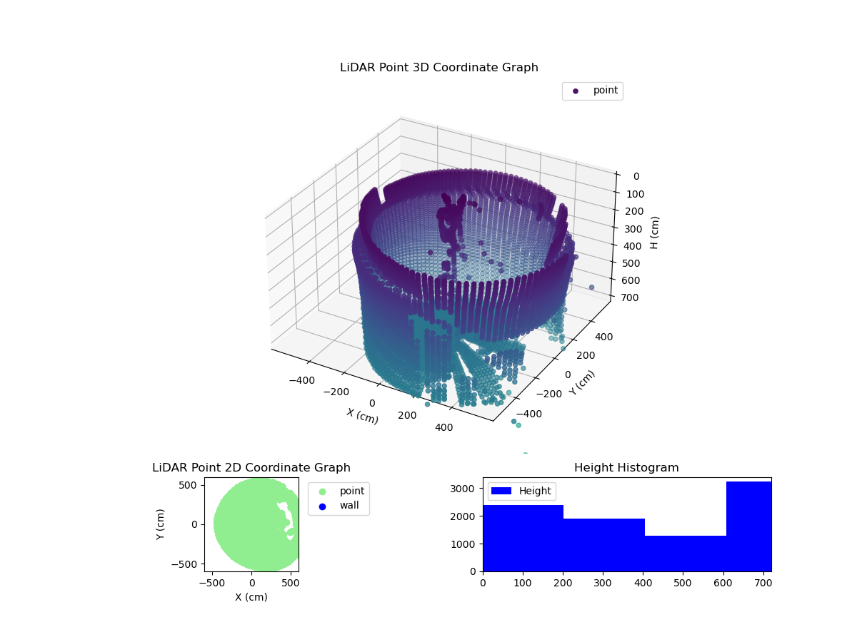 3D Plot