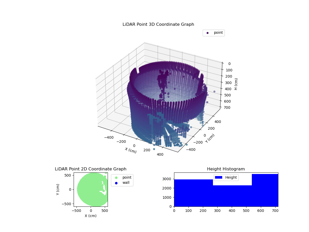 3D Plot