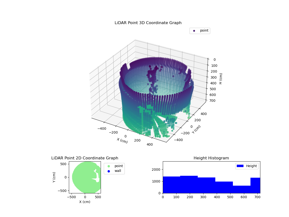 3D Plot