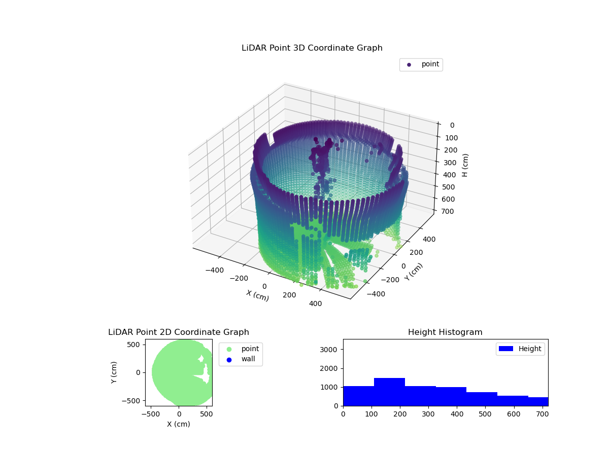 3D Plot