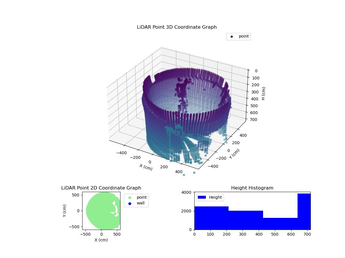 3D Plot