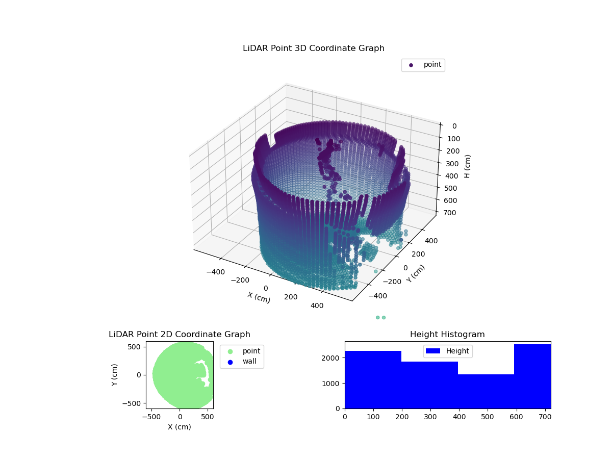 3D Plot
