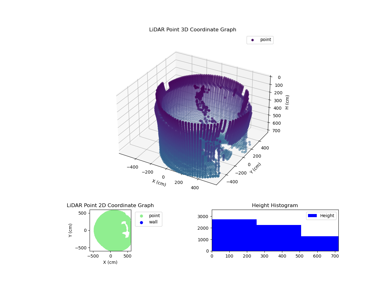 3D Plot
