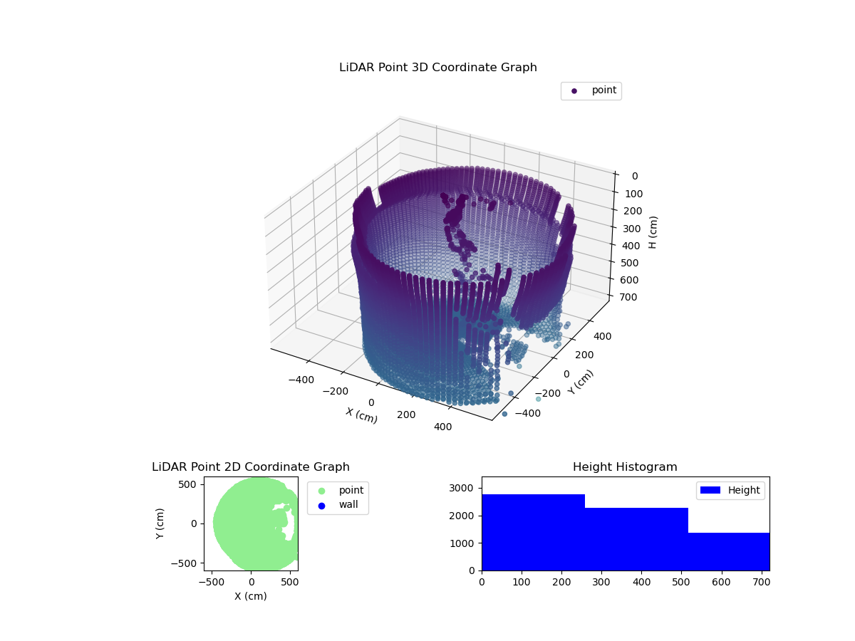 3D Plot