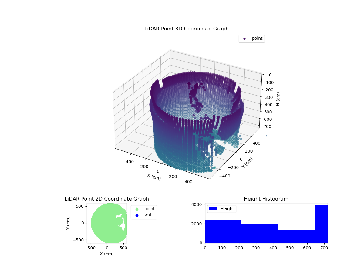 3D Plot