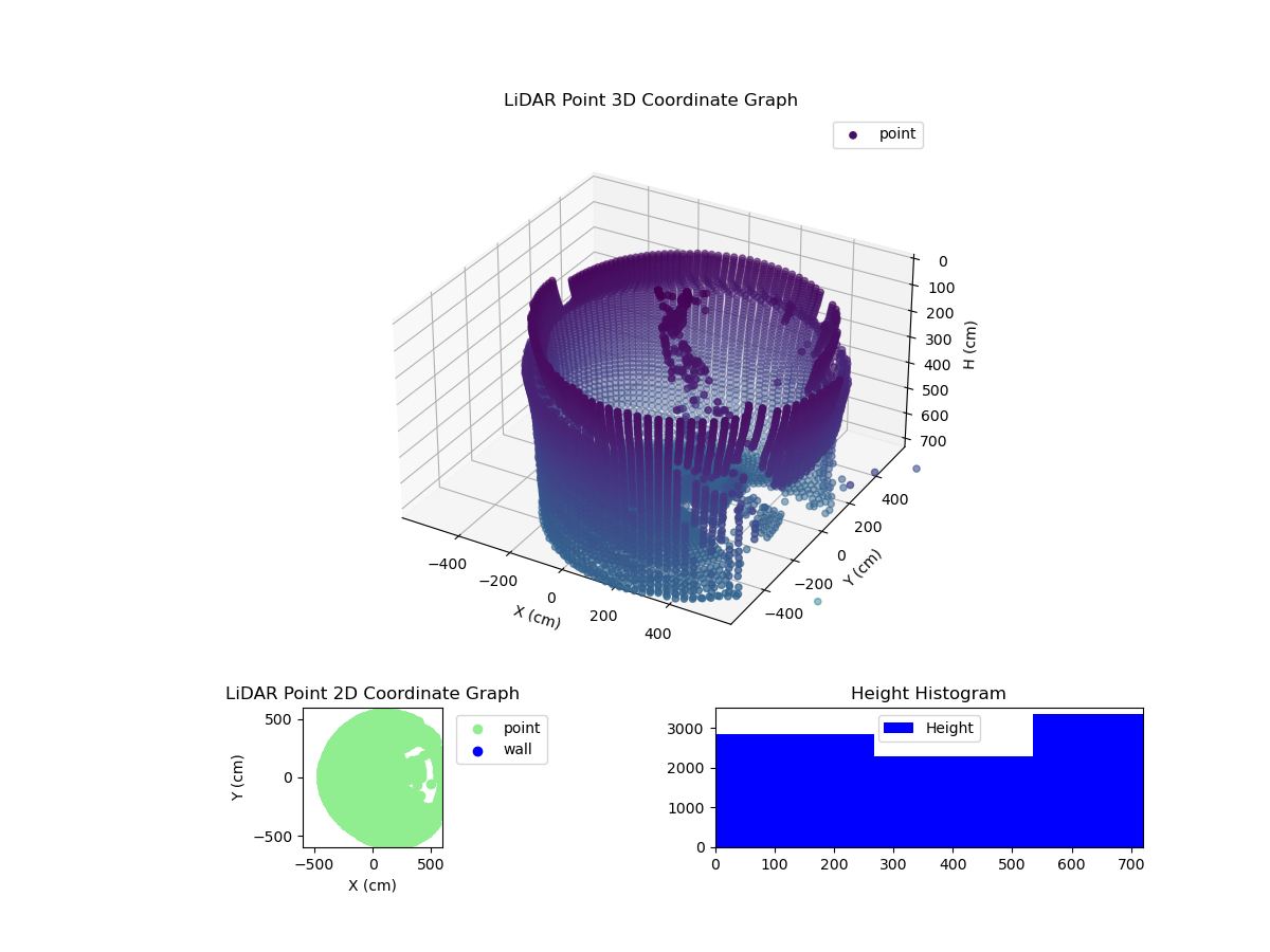 3D Plot
