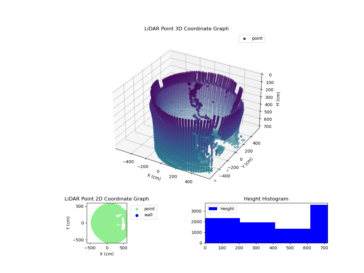 3D Plot
