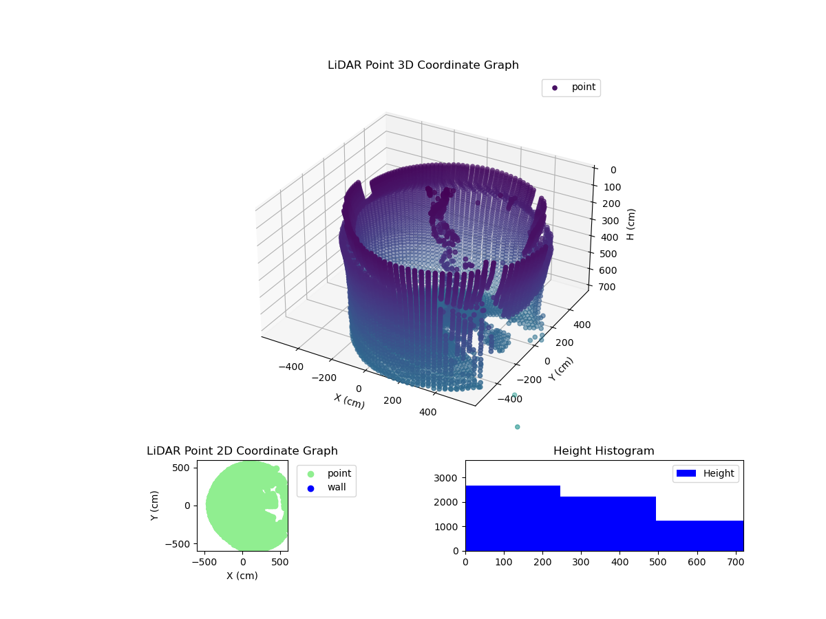 3D Plot