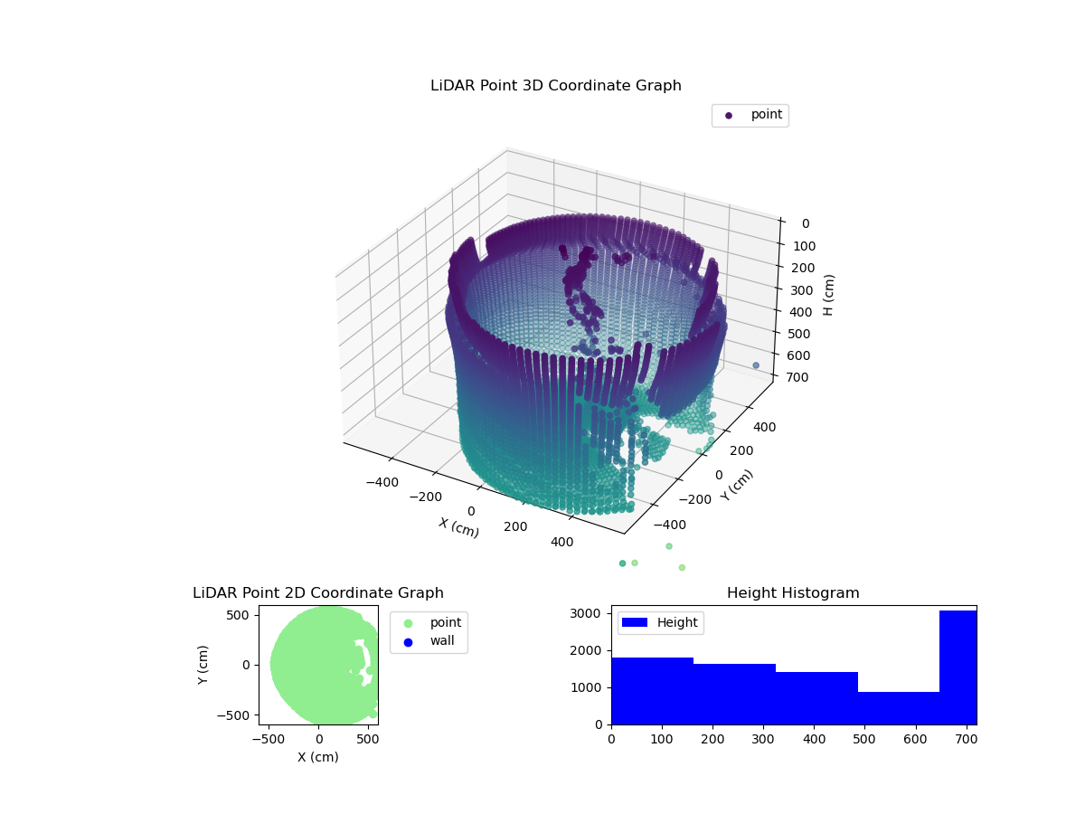 3D Plot