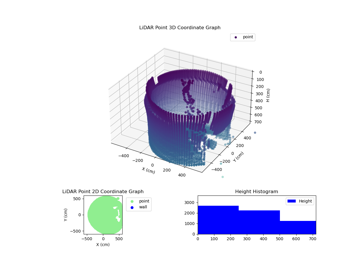 3D Plot