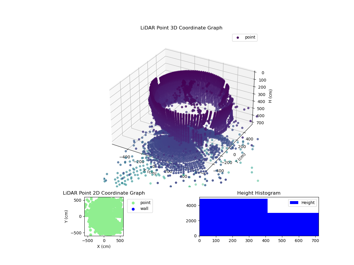 3D Plot