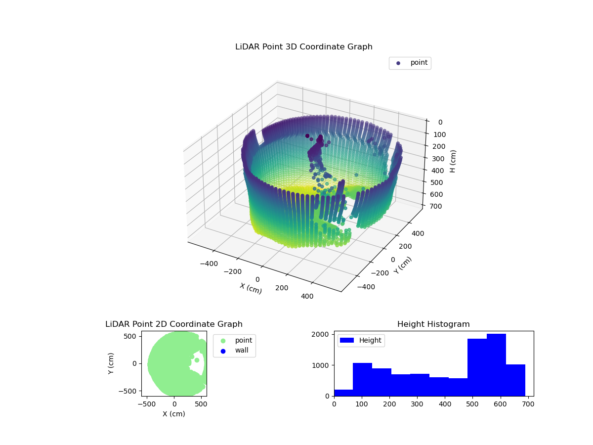 3D Plot