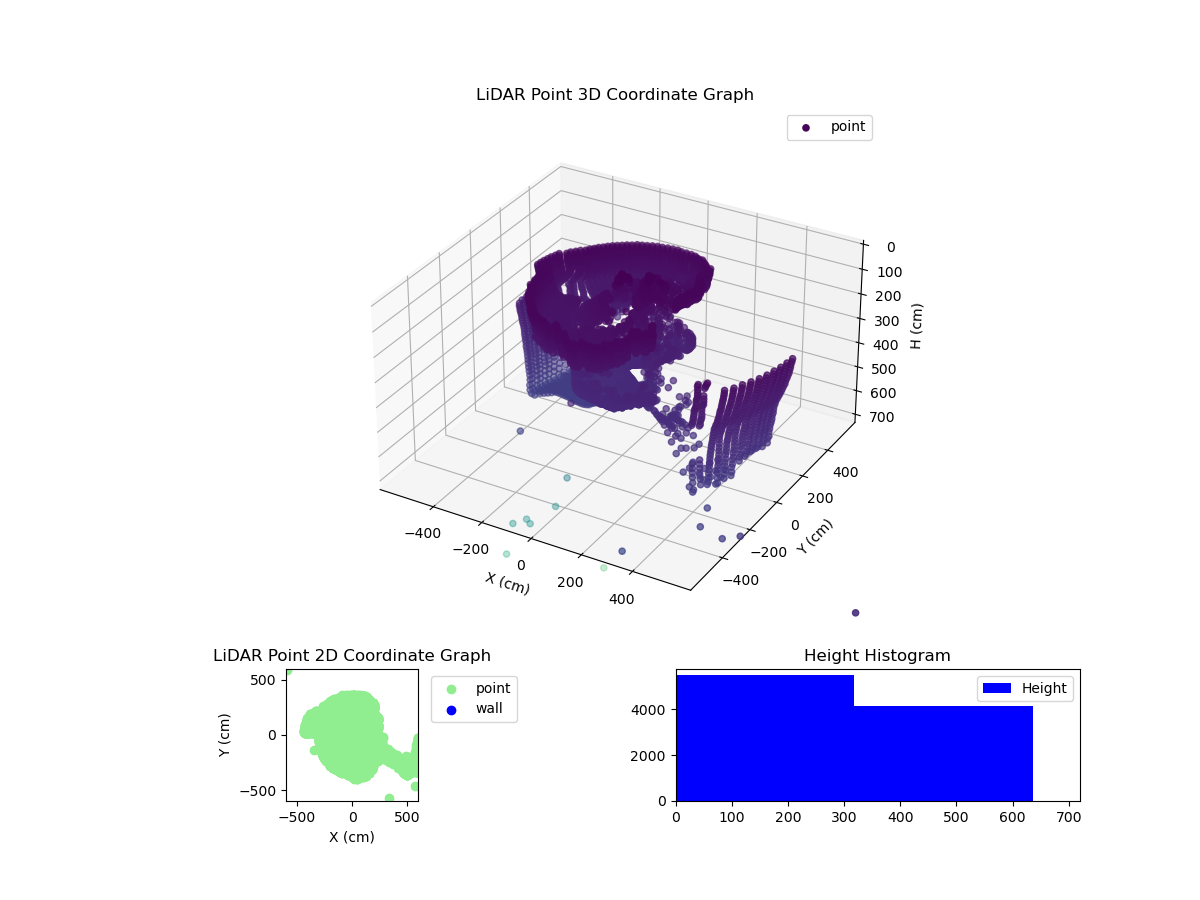 3D Plot