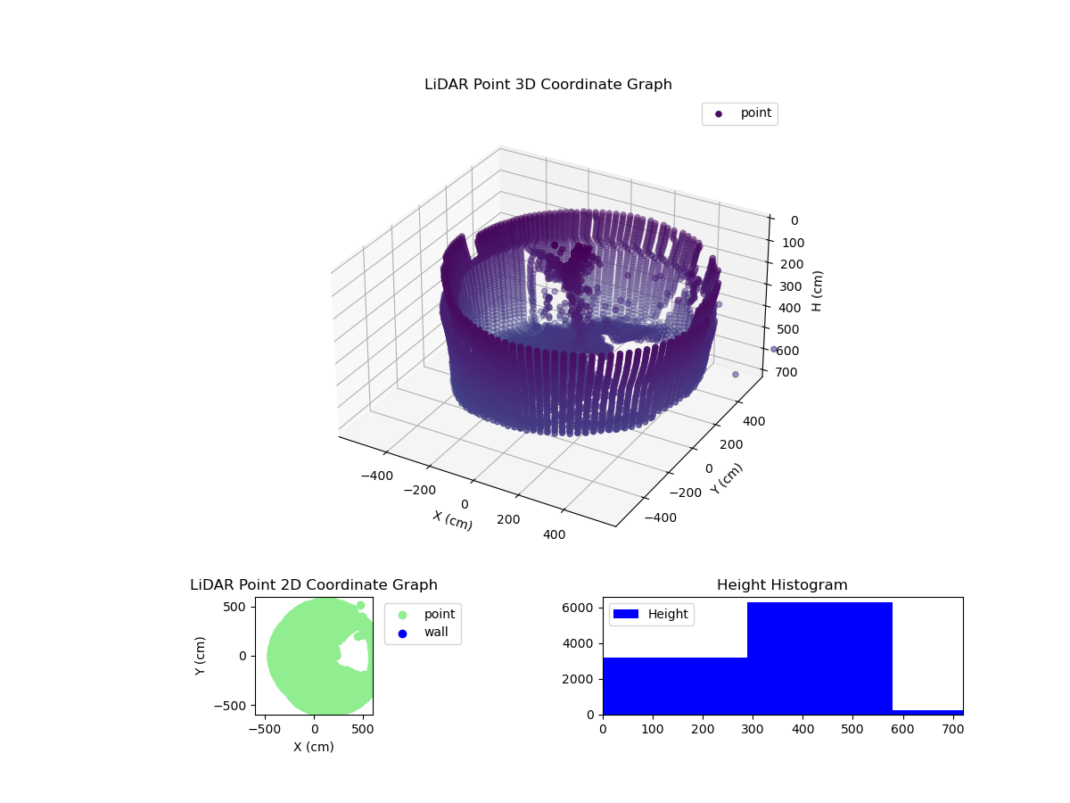3D Plot