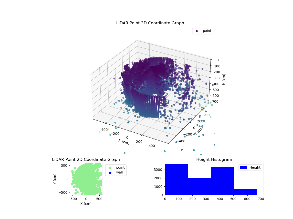 3D Plot