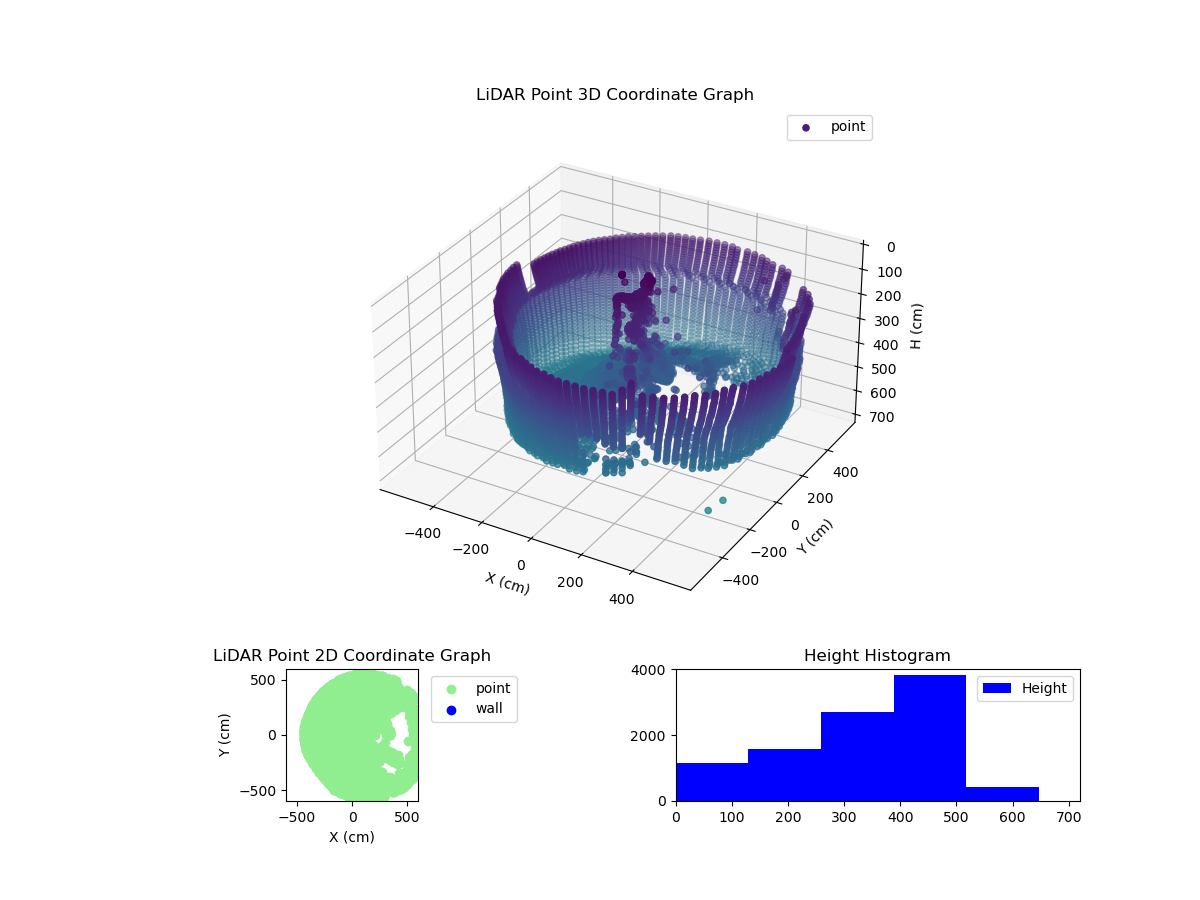 3D Plot