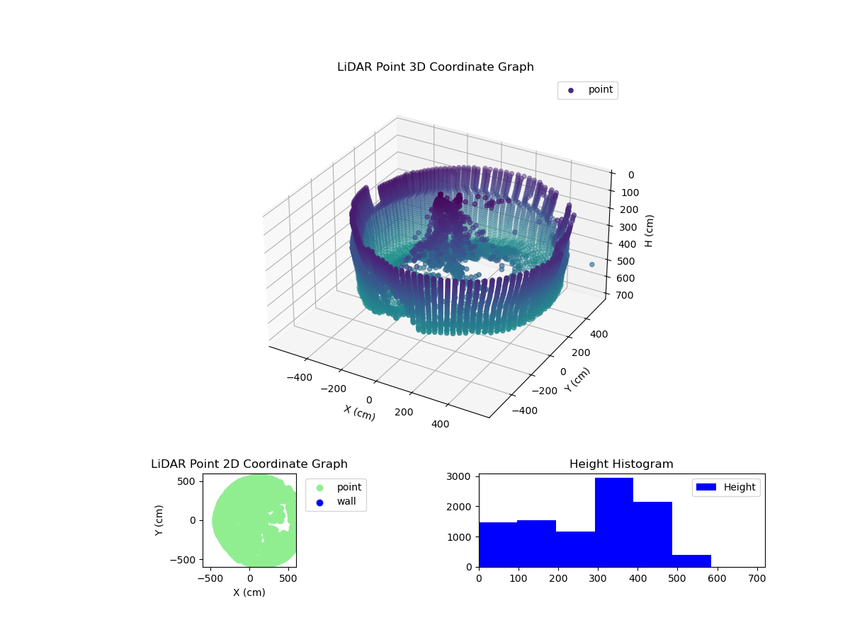 3D Plot