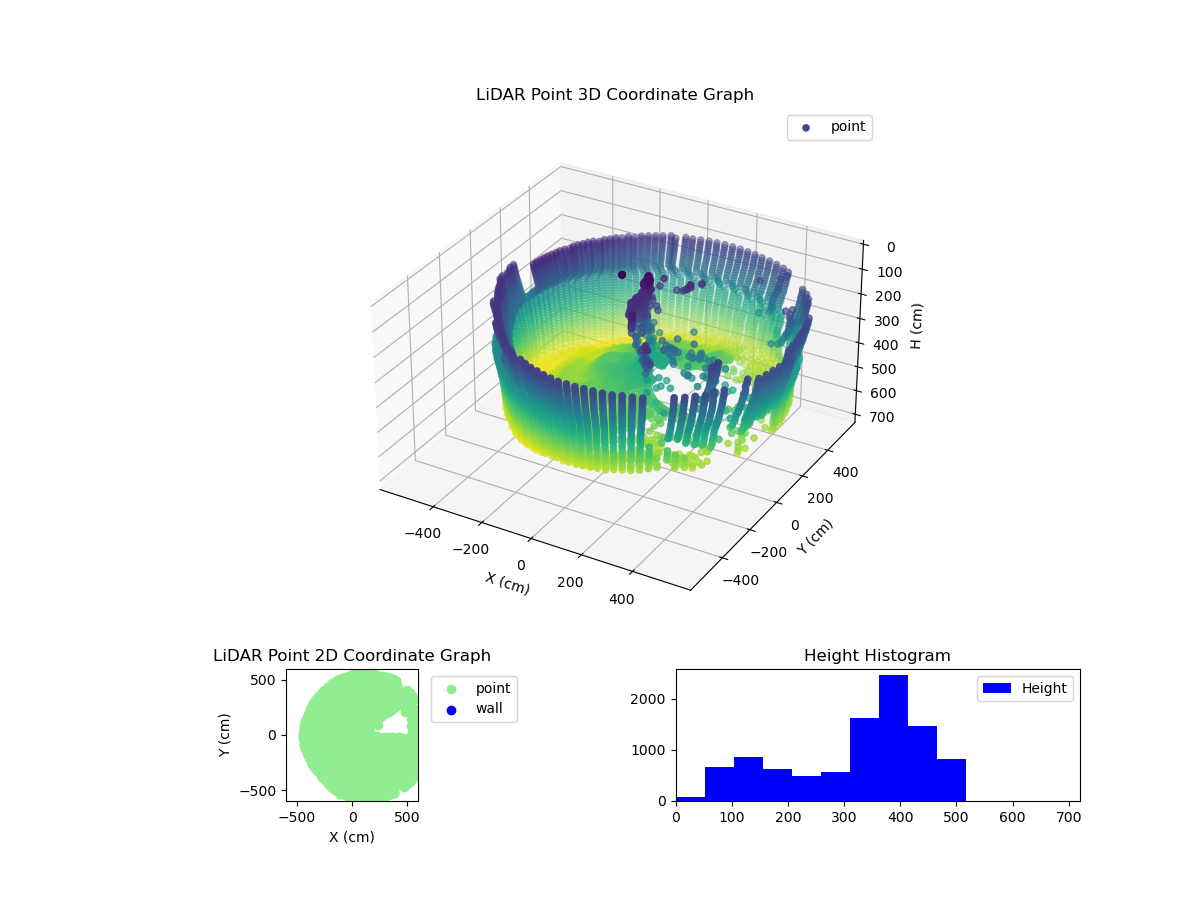 3D Plot