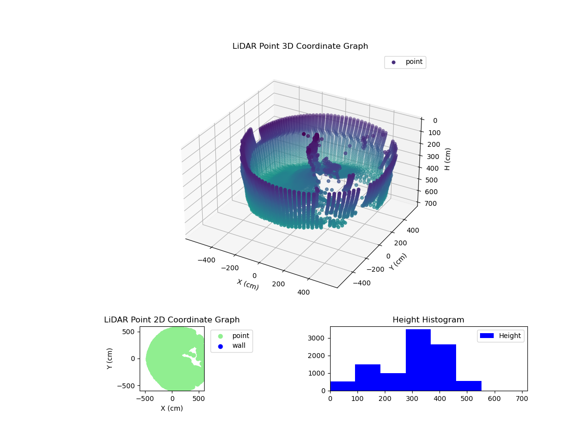 3D Plot