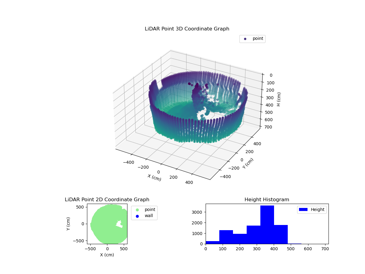 3D Plot