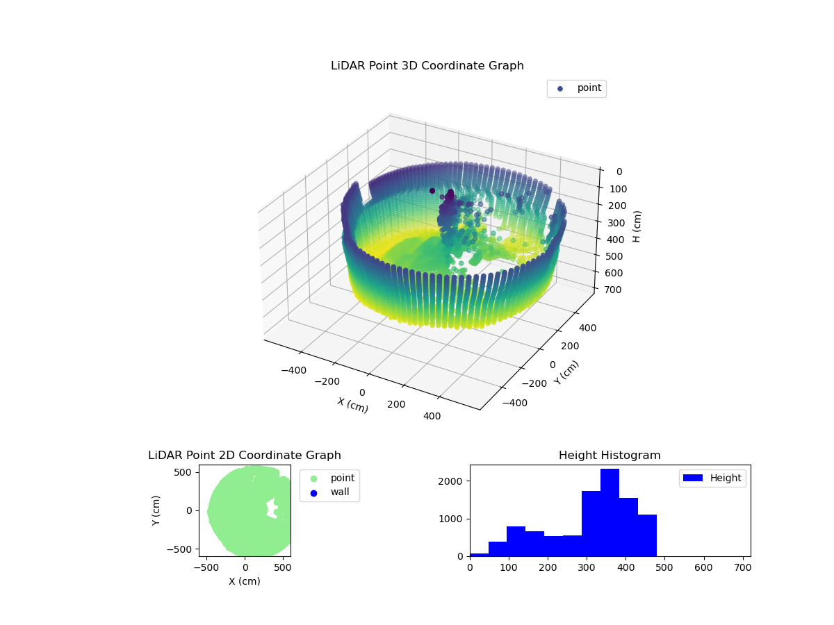 3D Plot