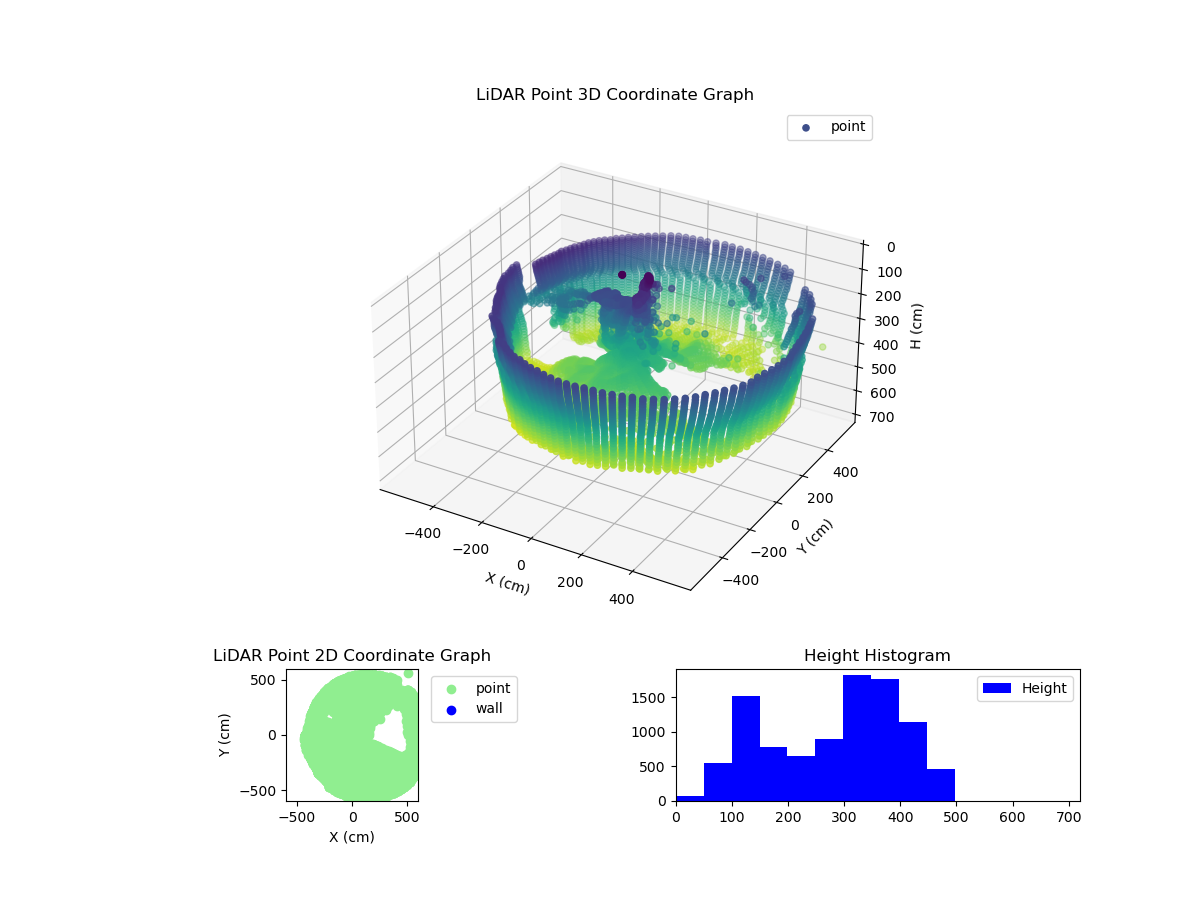 3D Plot