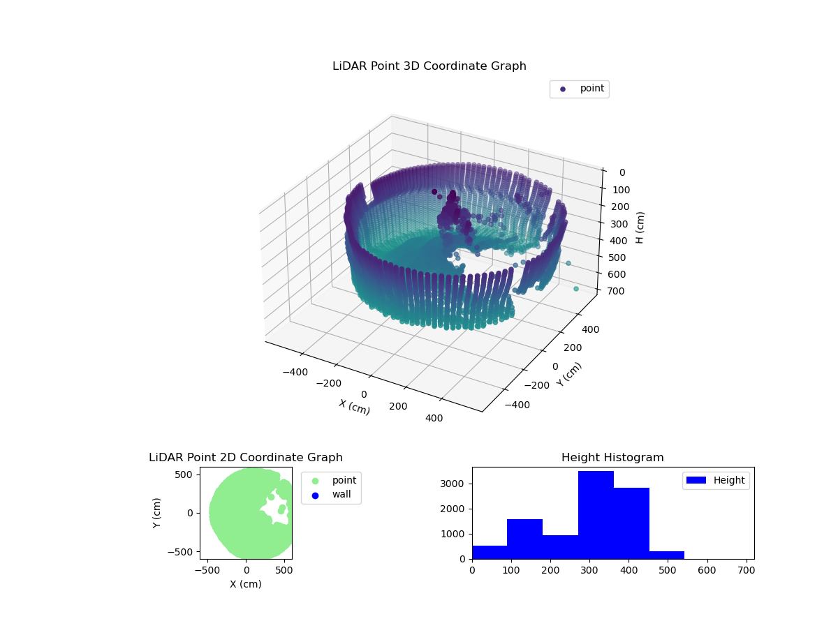 3D Plot