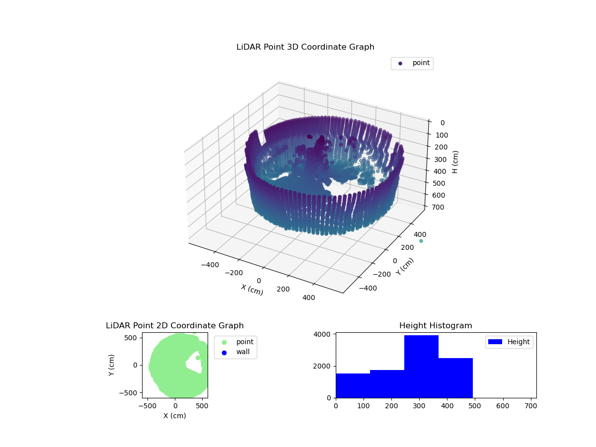 3D Plot