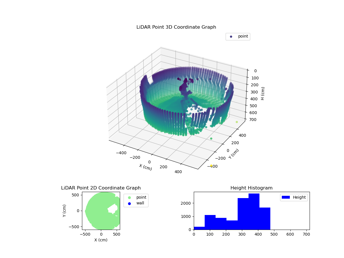 3D Plot