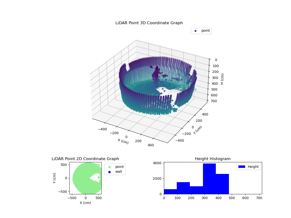 3D Plot